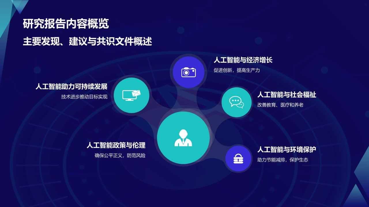 蓝色科技风人工智能与可持续发展目标PPT模板