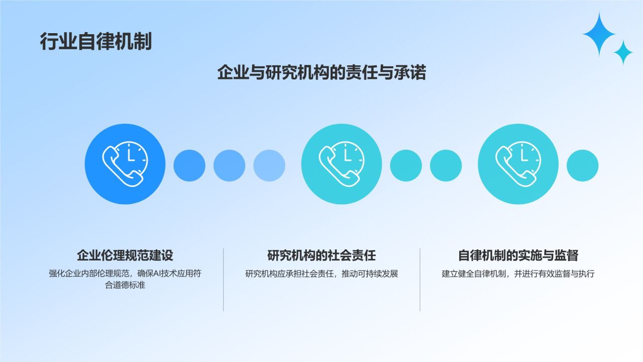 蓝色科技风人工智能与可持续发展目标PPT模板