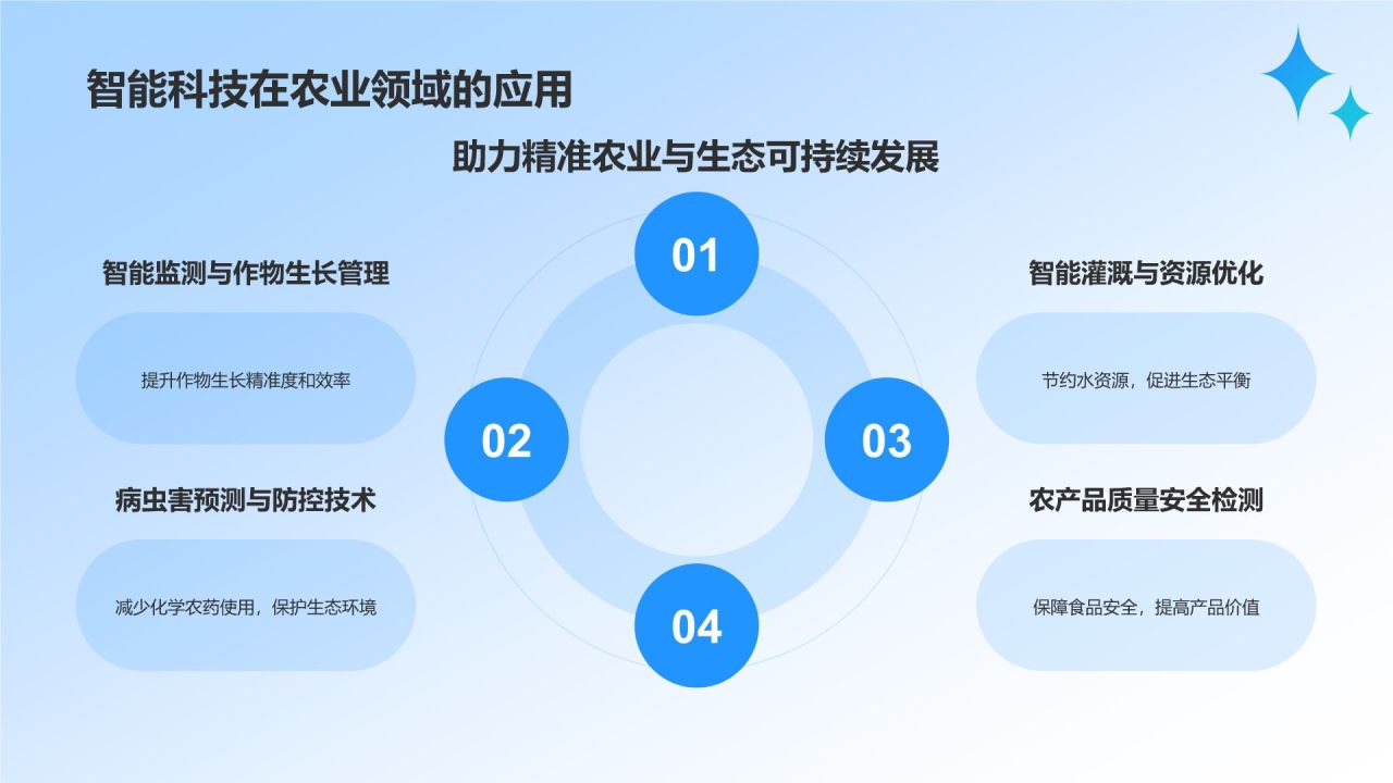 蓝色科技风人工智能与可持续发展目标PPT模板