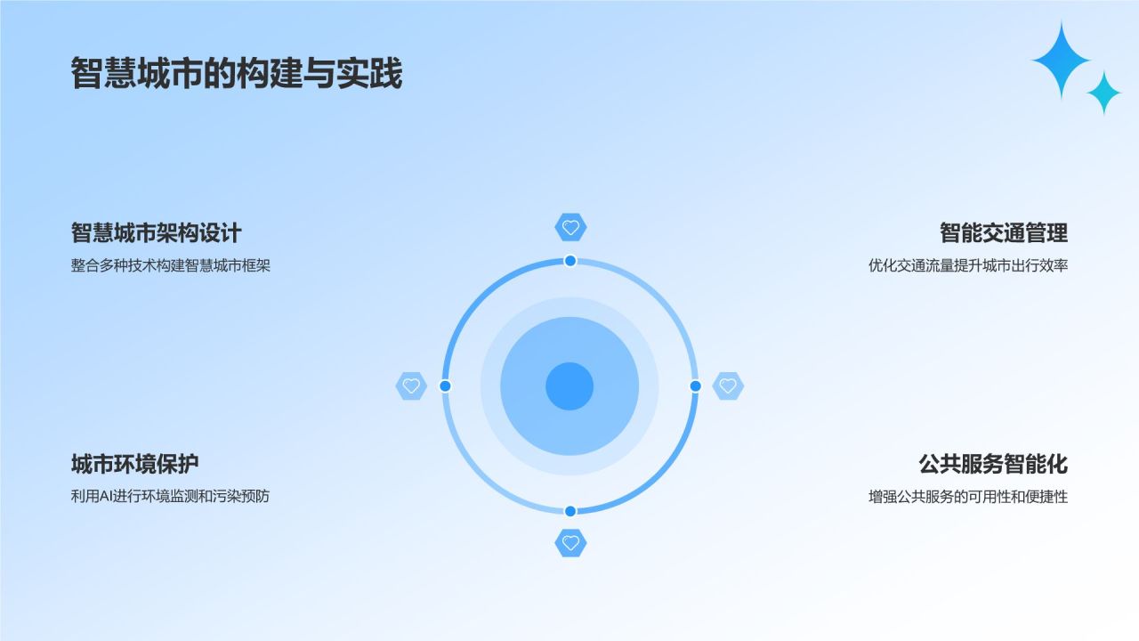 蓝色科技风人工智能与可持续发展目标PPT模板