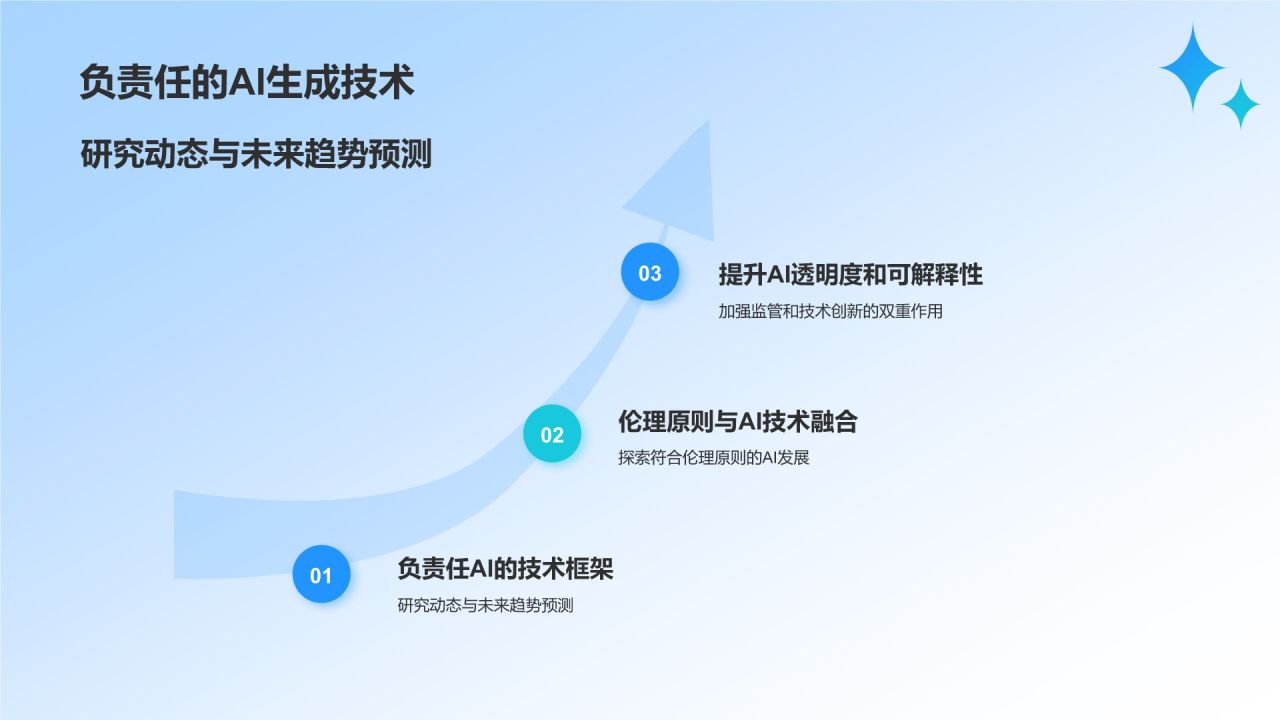蓝色科技风人工智能与可持续发展目标PPT模板