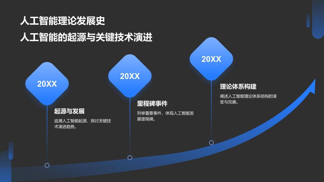 蓝色科技风人工智能理论PPT模板