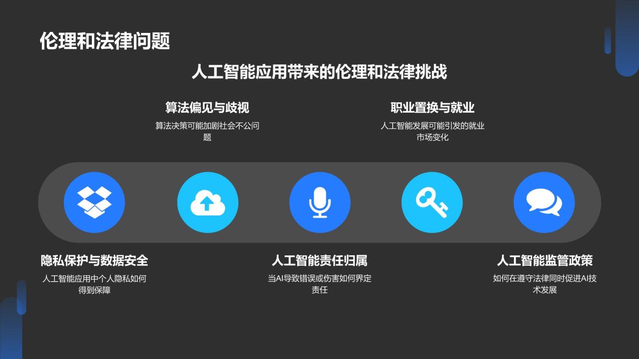 蓝色科技风人工智能理论PPT模板