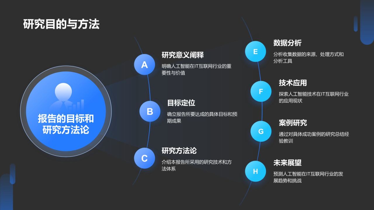 蓝色科技风人工智能理论PPT模板