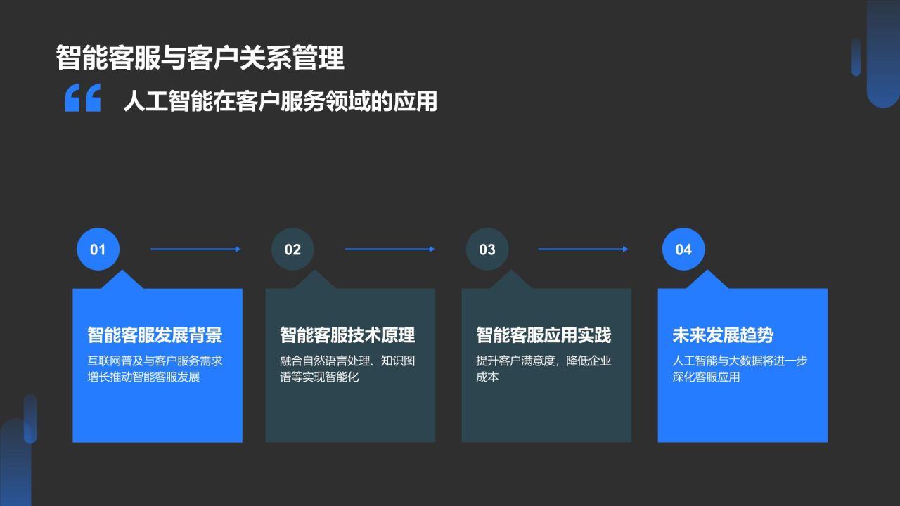 蓝色科技风人工智能理论PPT模板