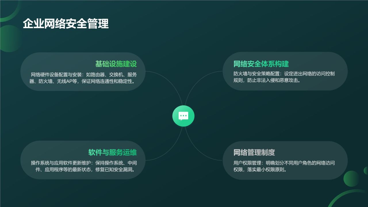 绿色商务风网络安全科普PPT模板