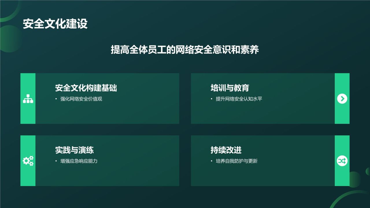 绿色商务风网络安全科普PPT模板