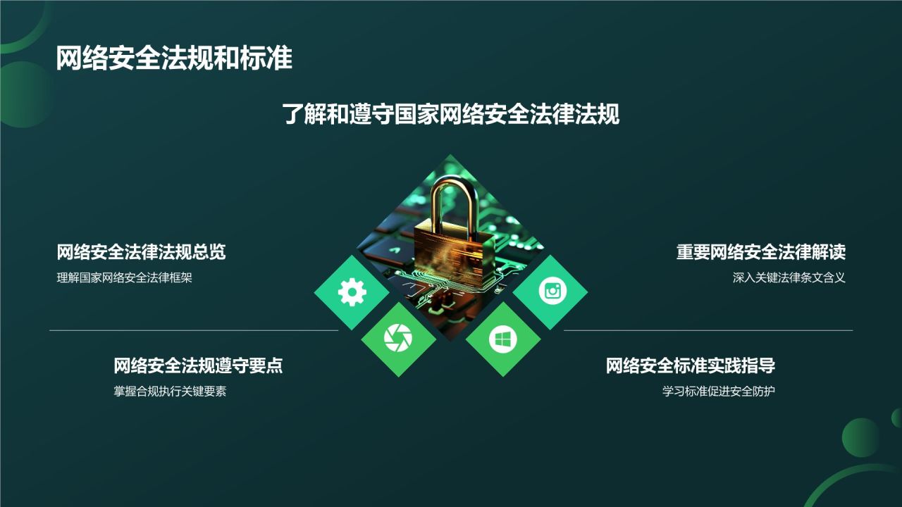 绿色商务风网络安全科普PPT模板