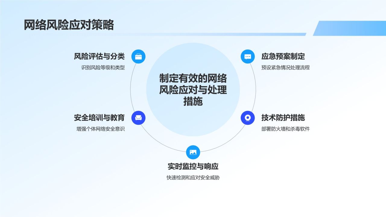 蓝色商务风网络安全科普PPT模板