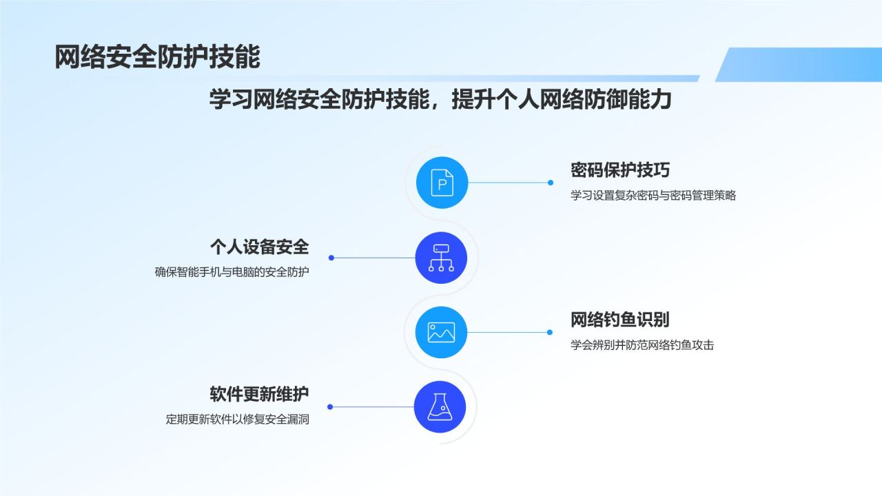 蓝色商务风网络安全科普PPT模板