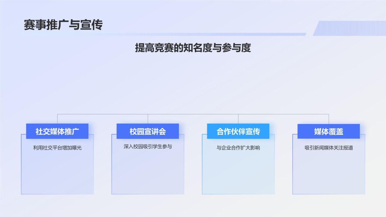 蓝色科技风机器人竞赛方案PPT模板