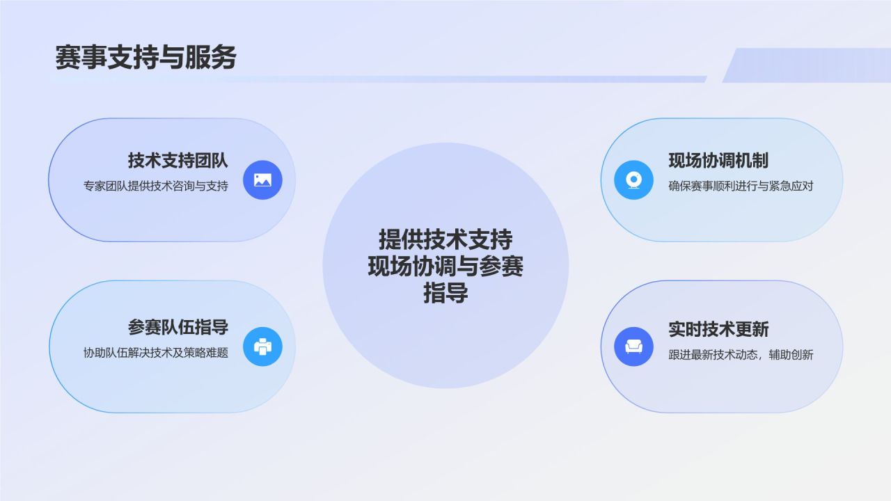 蓝色科技风机器人竞赛方案PPT模板