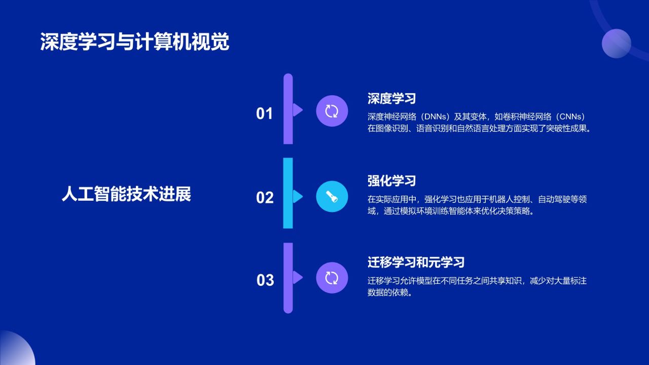 蓝色科技风人工智能答辩PPT模板