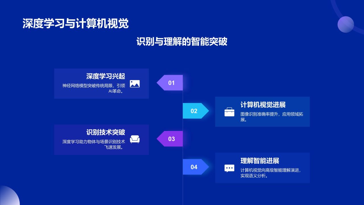 蓝色科技风人工智能答辩PPT模板