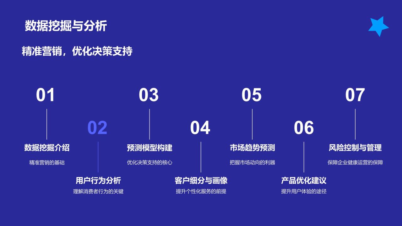 蓝色科技风人工智能汇报PPT模板