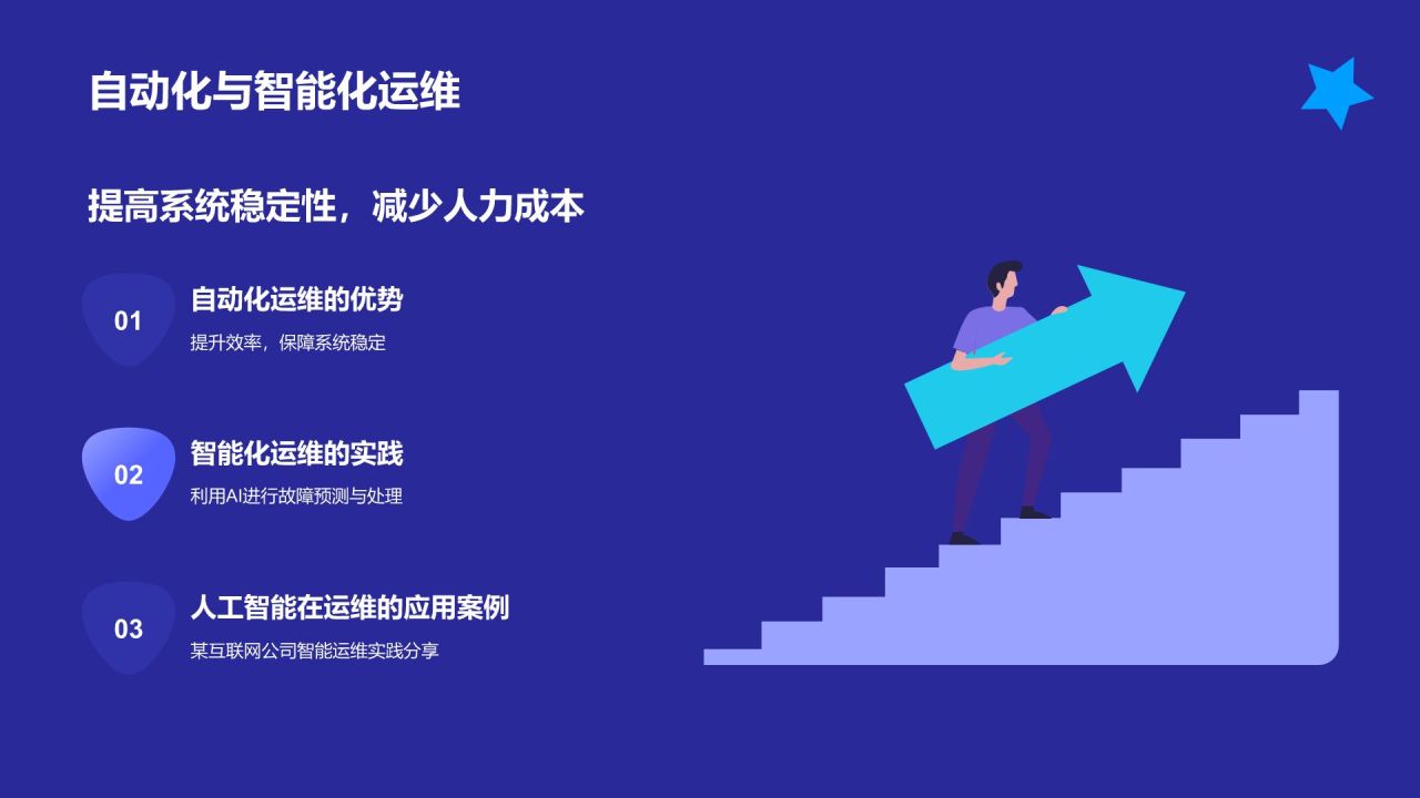 蓝色科技风人工智能汇报PPT模板