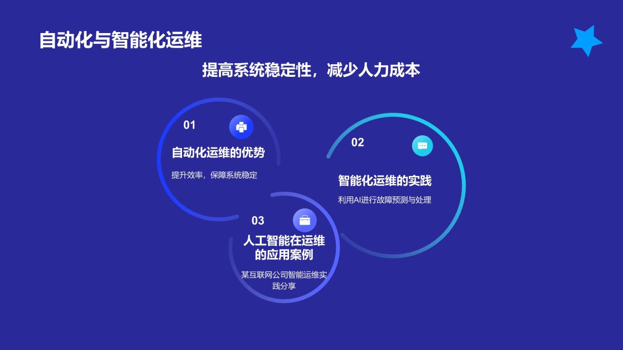 蓝色科技风人工智能汇报PPT模板