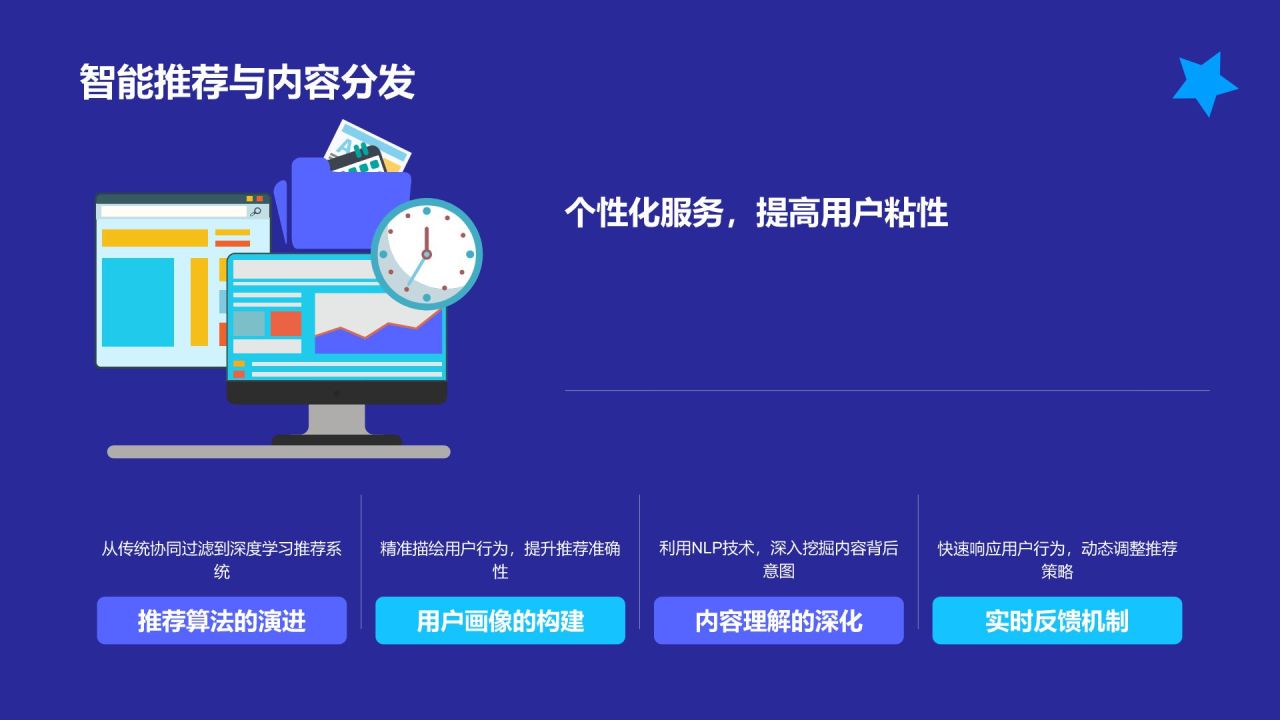 蓝色科技风人工智能汇报PPT模板