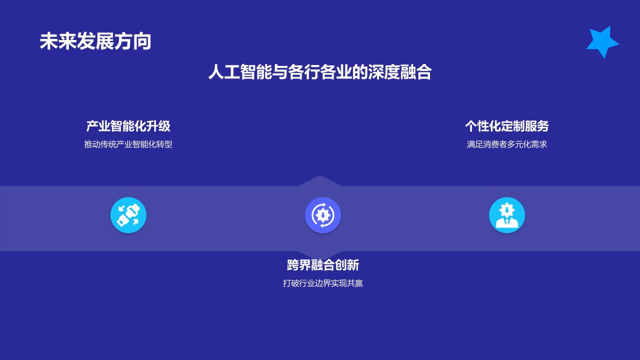 蓝色科技风人工智能汇报PPT模板
