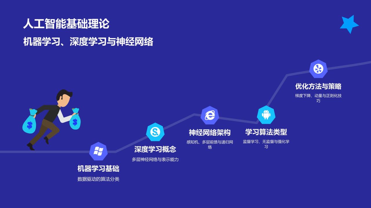 蓝色科技风人工智能汇报PPT模板