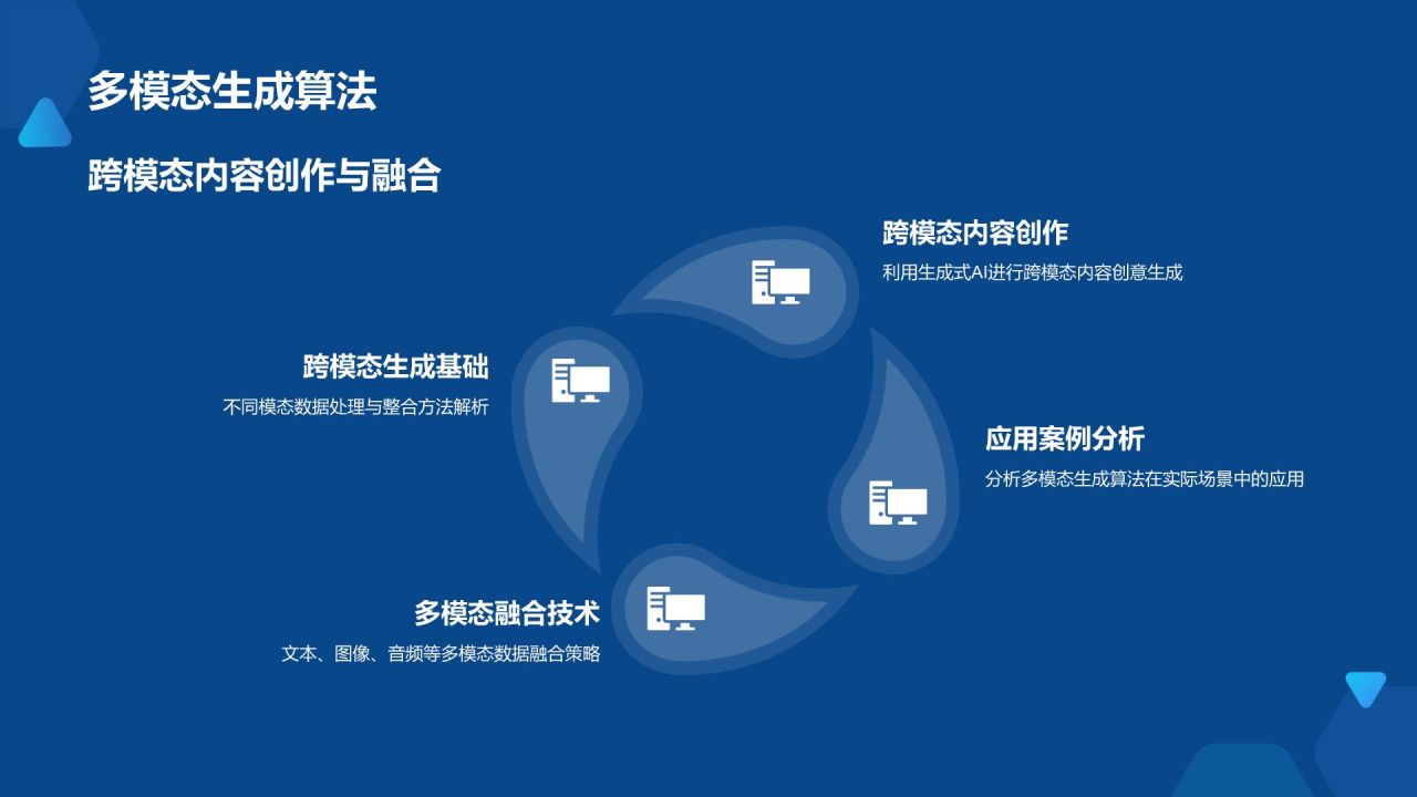 蓝色科技风AI人工智能PPT模板