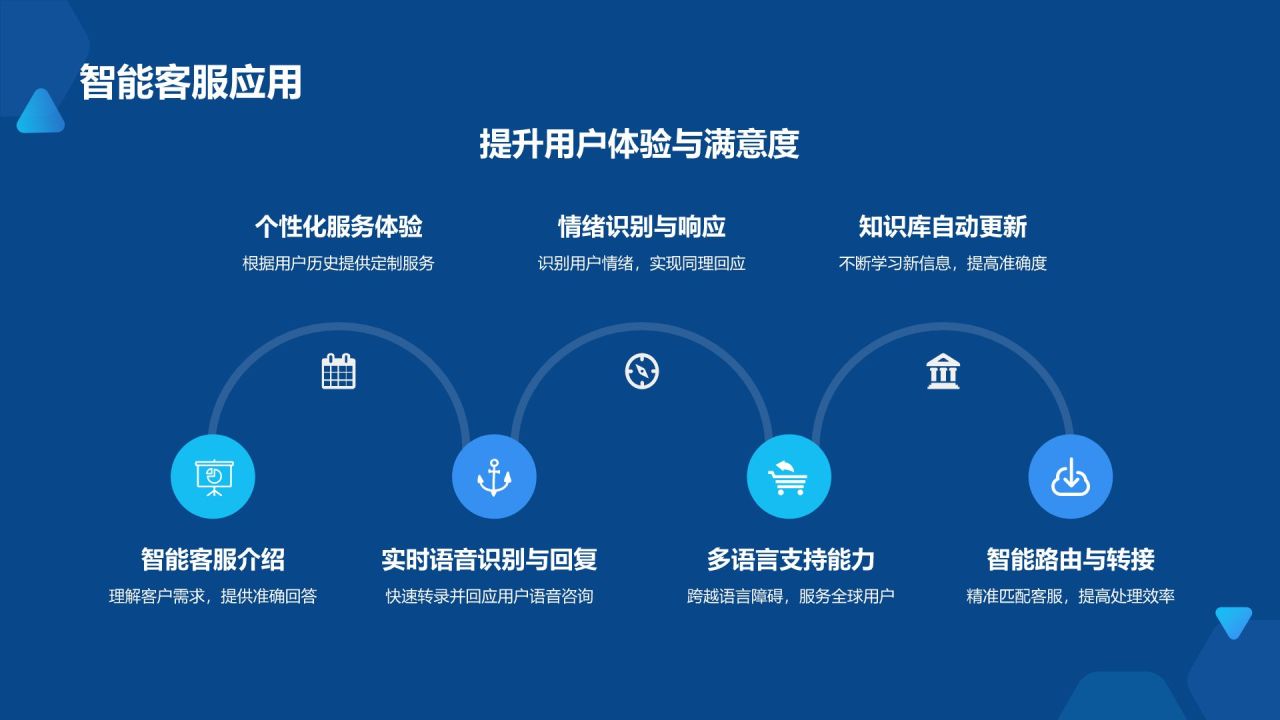 蓝色科技风AI人工智能PPT模板