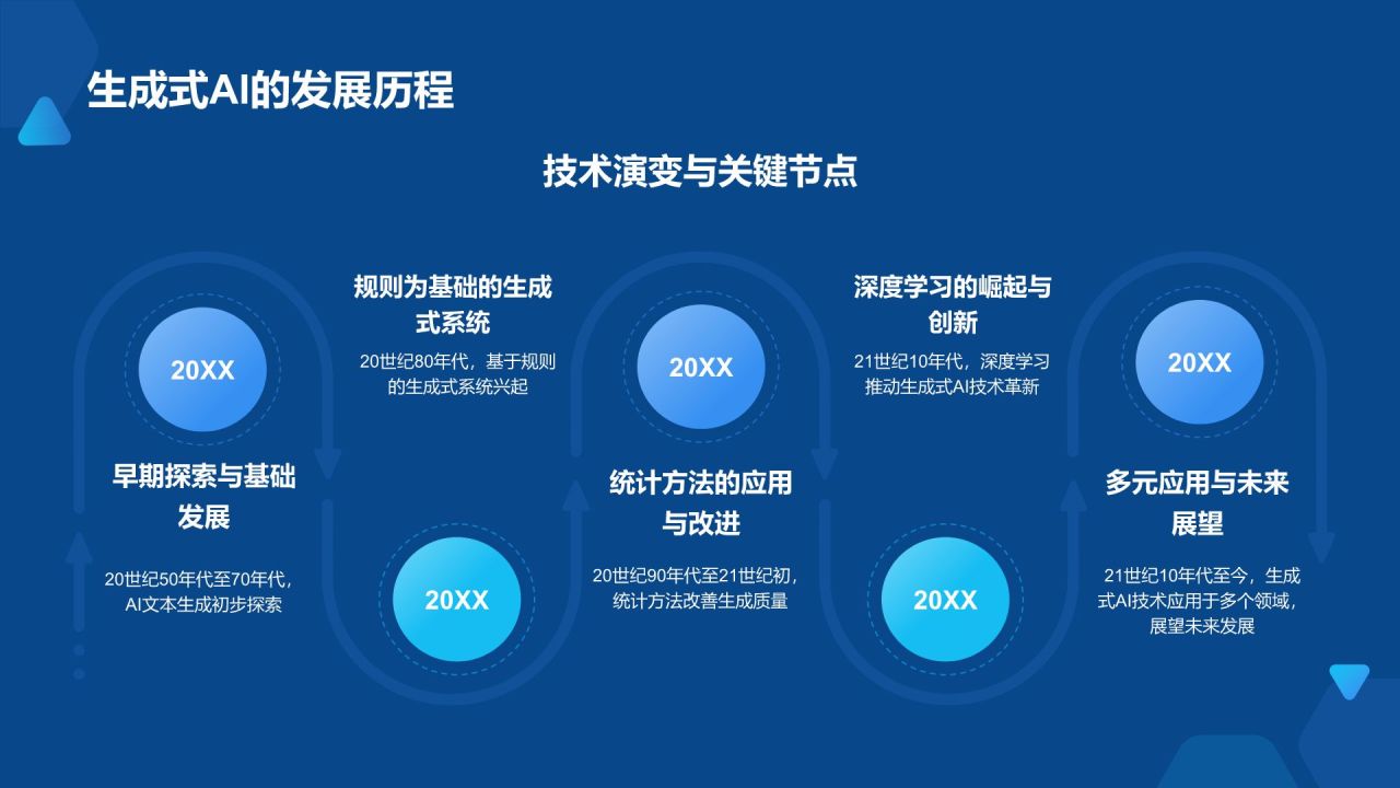 蓝色科技风AI人工智能PPT模板