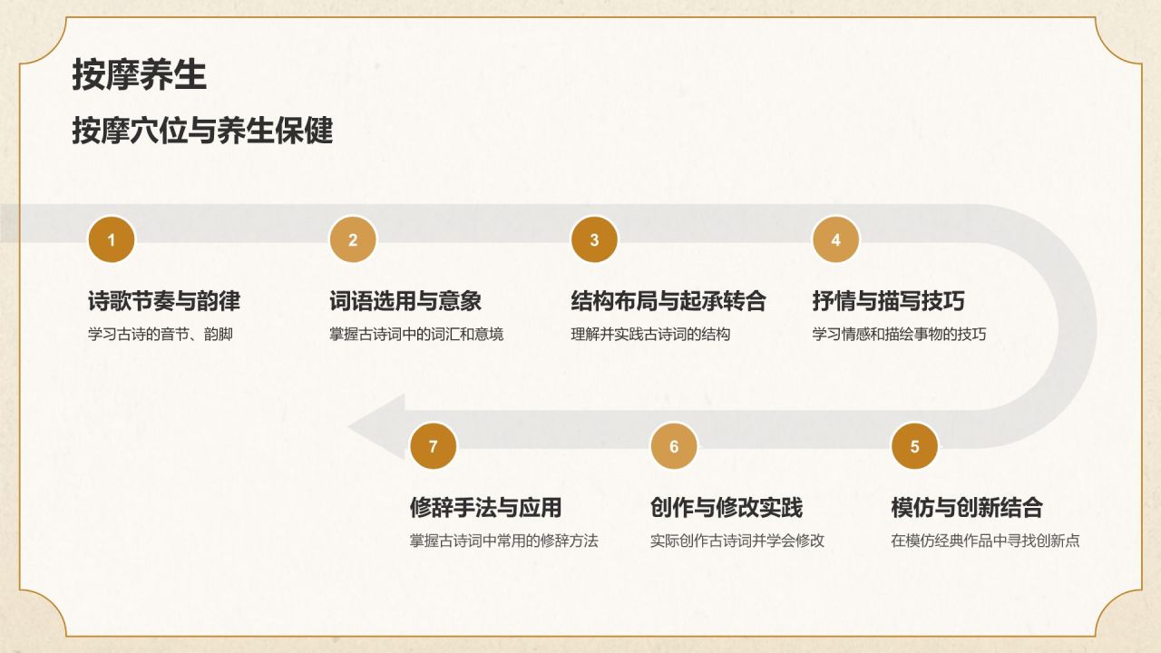 橙色复古风语文古诗词鉴赏PPT模板