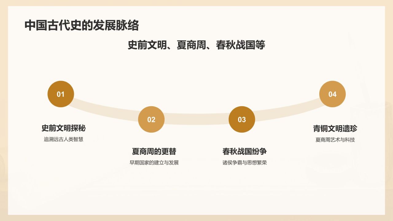 橙色复古风历史主题教学PPT模板