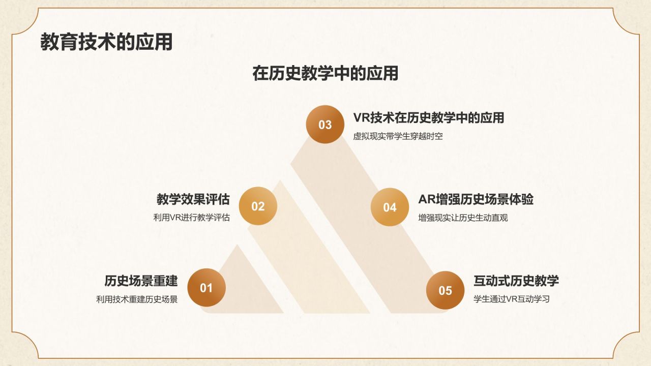 橙色手绘风历史主题教学PPT模板