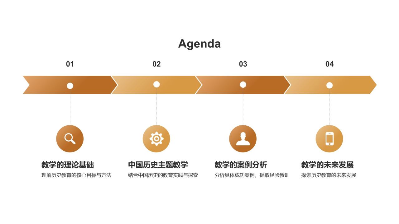 橙色手绘风历史主题教学PPT模板