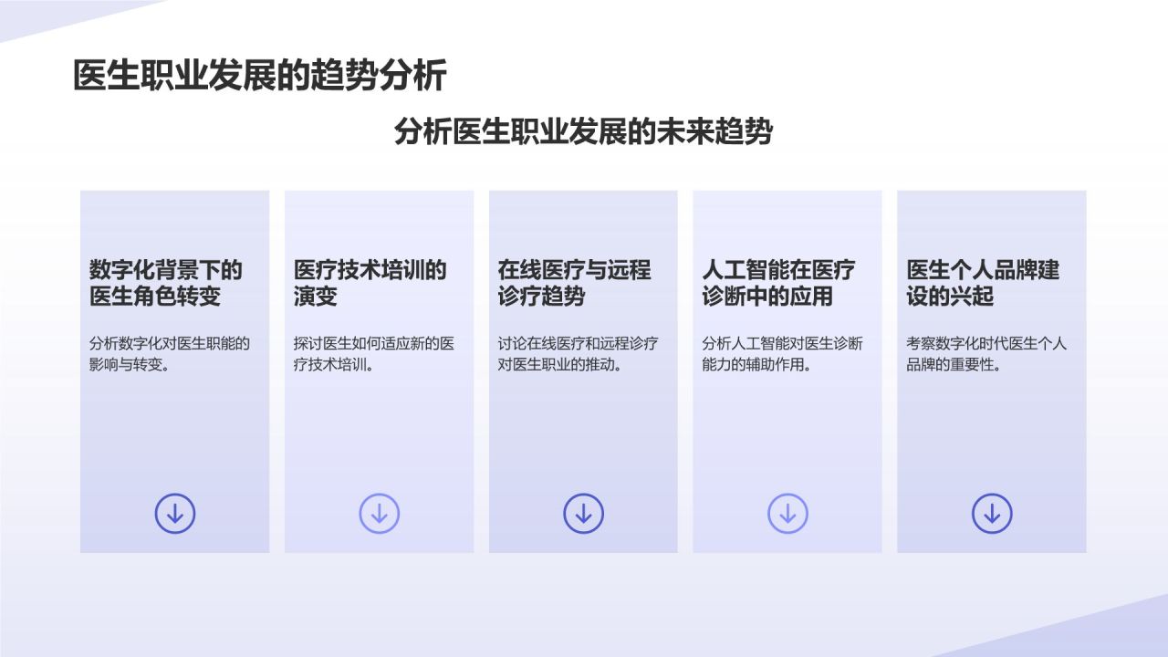 蓝色简约风医生医疗行业PPT模板