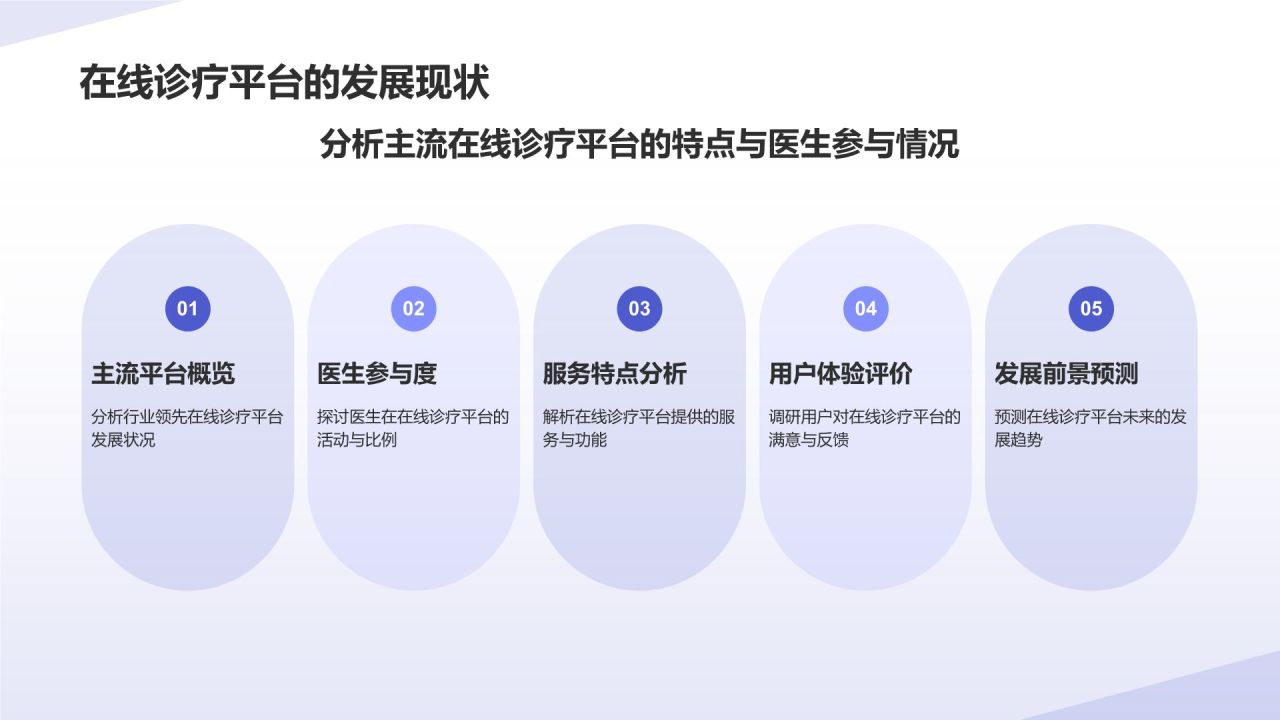 蓝色简约风医生医疗行业PPT模板