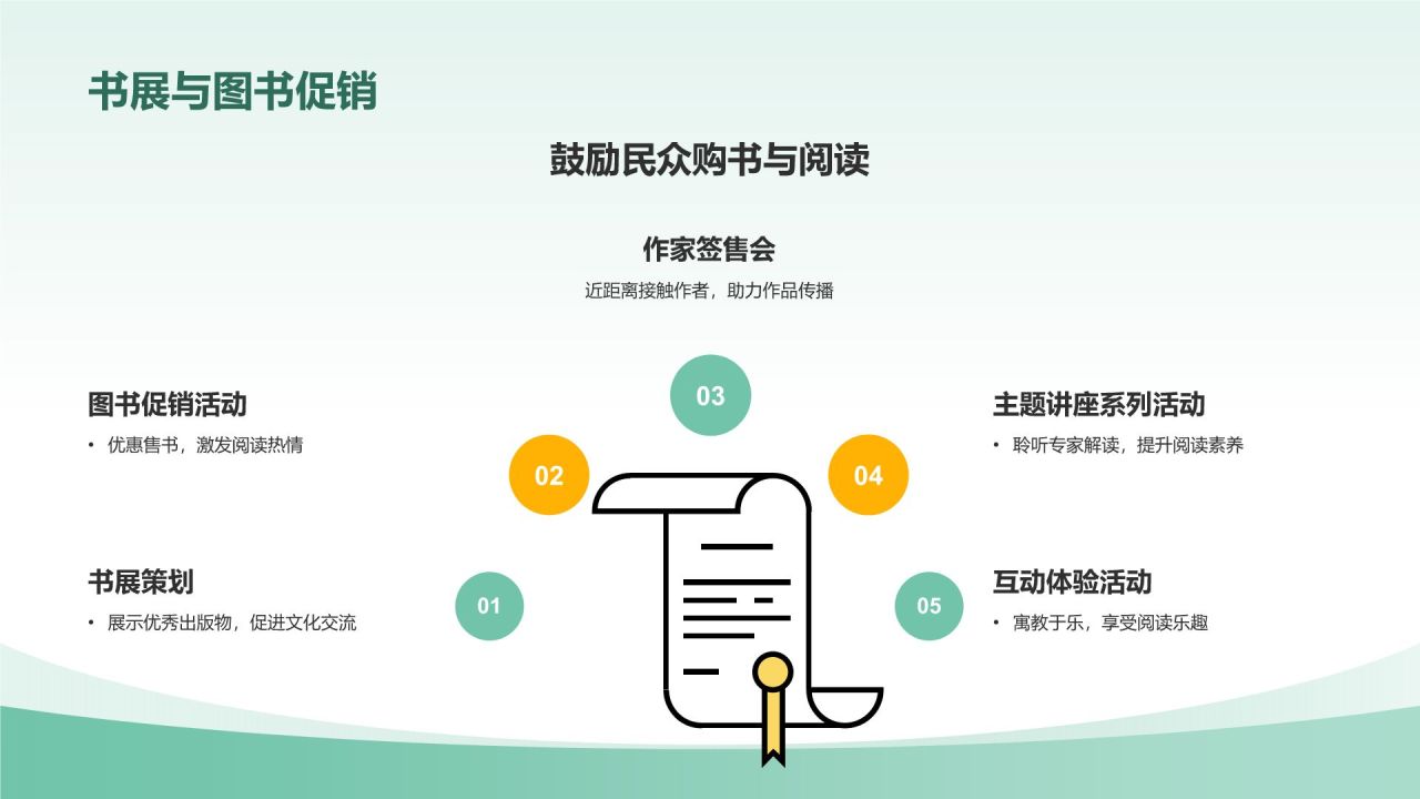 绿色插画风世界读书日节日介绍PPT模板