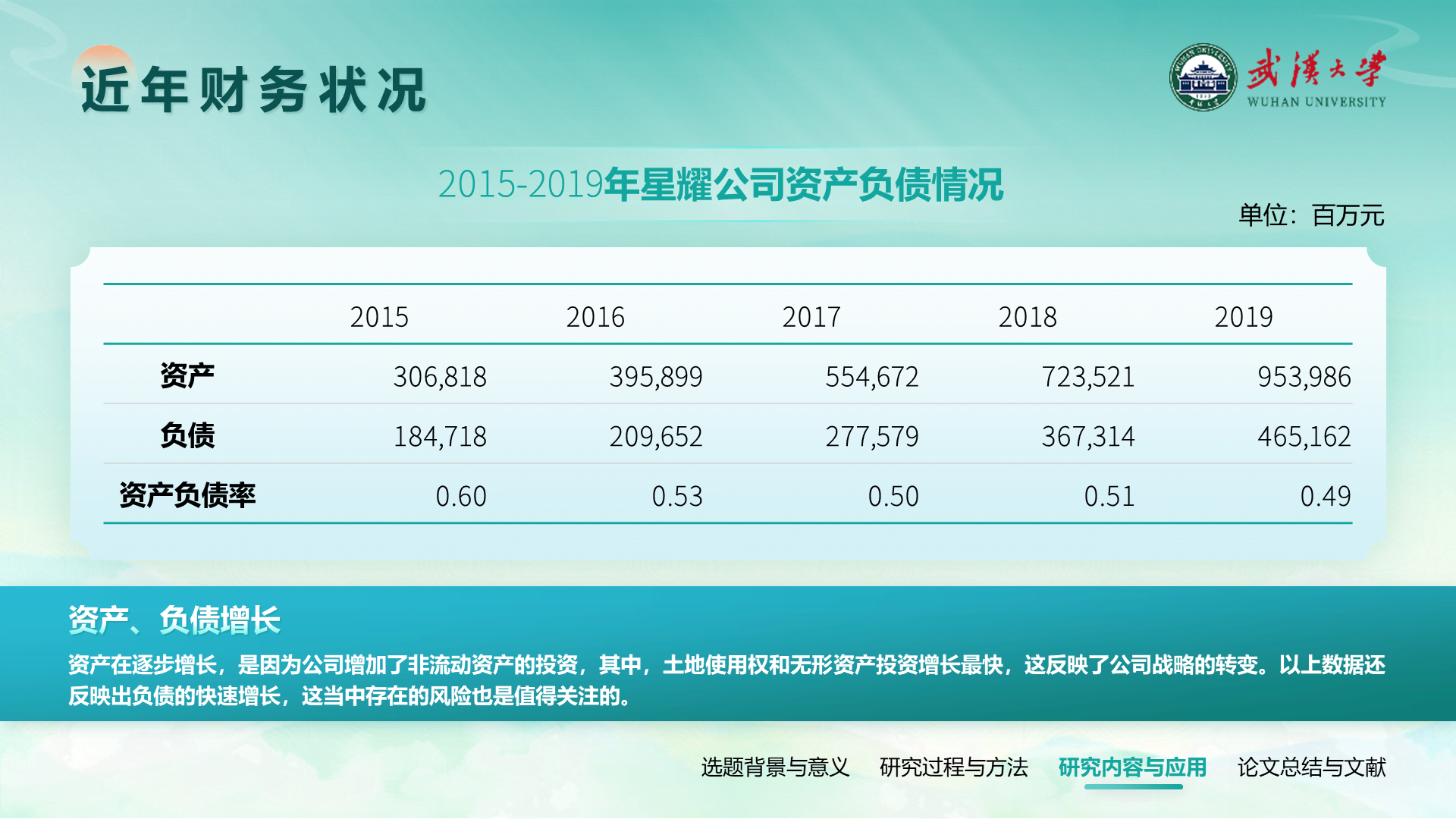绿色国潮学术风通用PPT模板