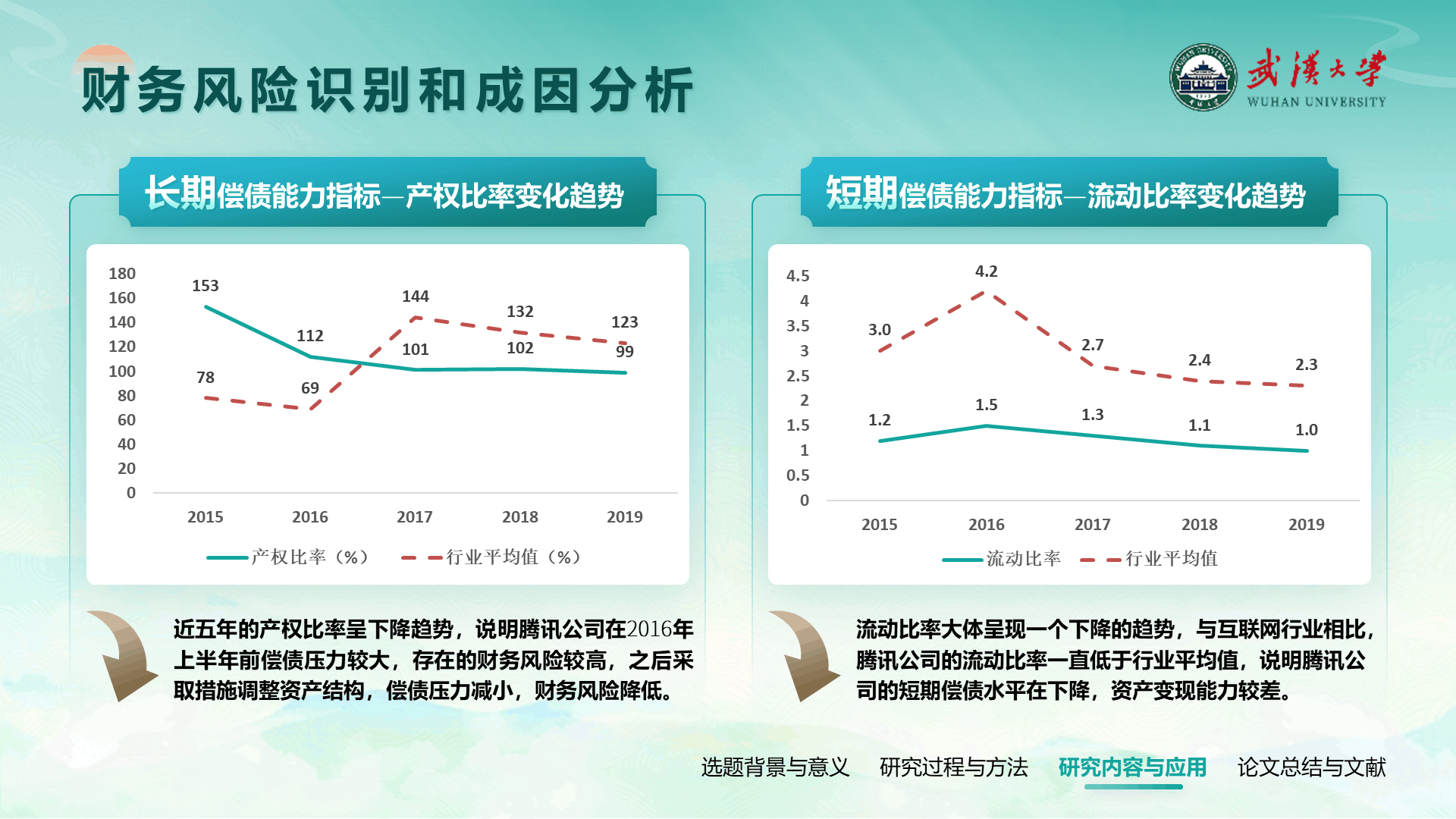 绿色国潮学术风通用PPT模板