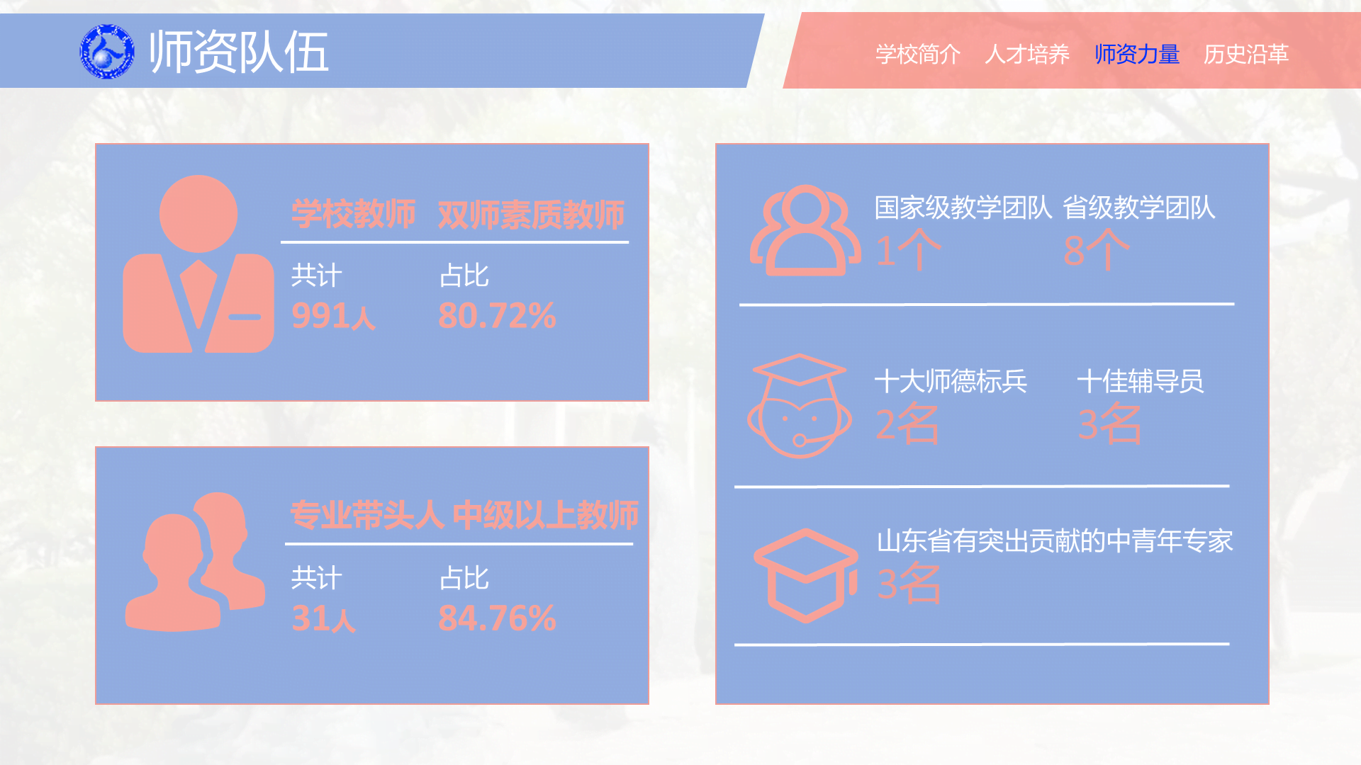 蓝色现代尚德蕴能日精日新PPT模板