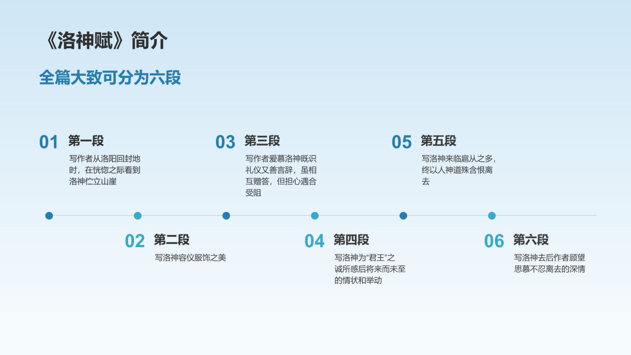 蓝色水墨风凌波微步典故赏析PPT模板