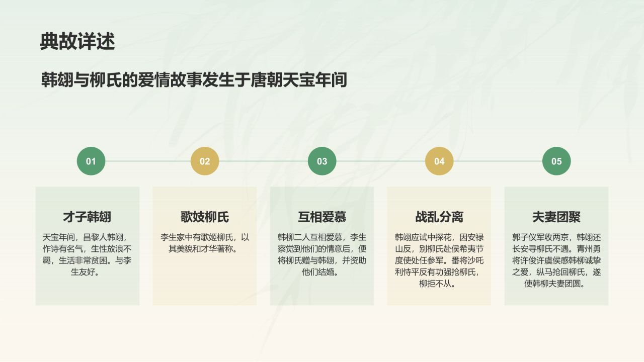 绿色水墨风章台柳典故赏析PPT模板
