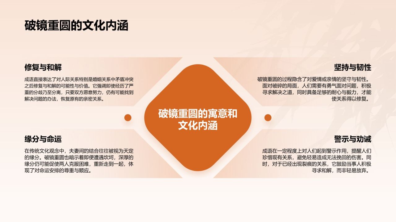 橙色水墨风破镜重圆典故赏析PPT模板