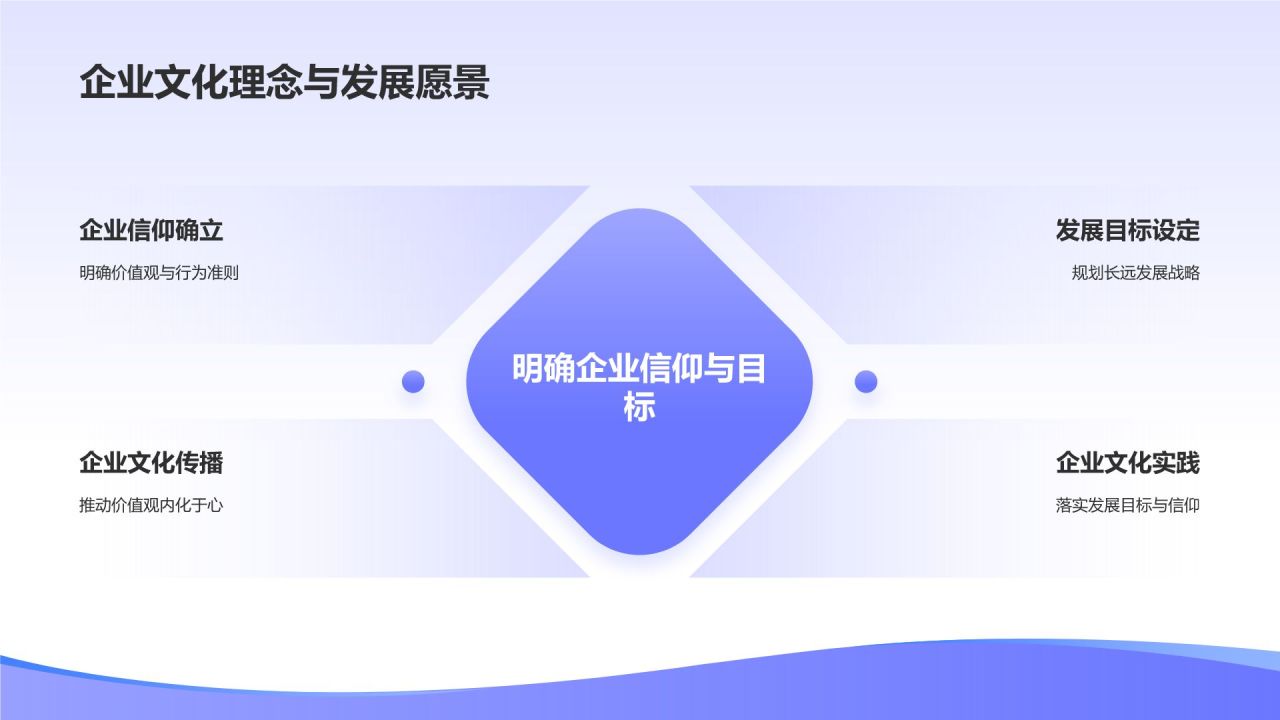 紫色渐变风行业翘楚典范PPT模板