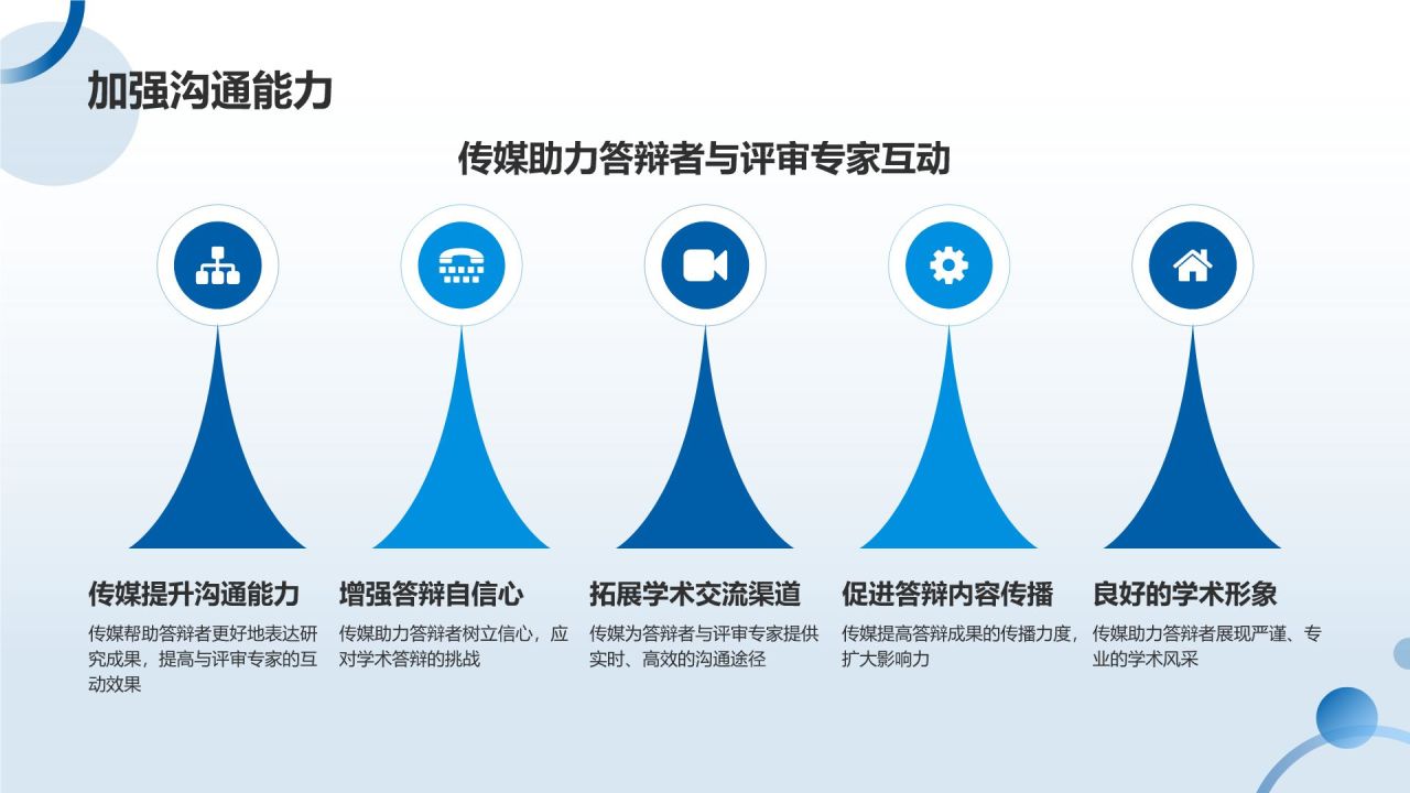 蓝色摄影风媒体传媒在学术答辩中的角色PPT模板