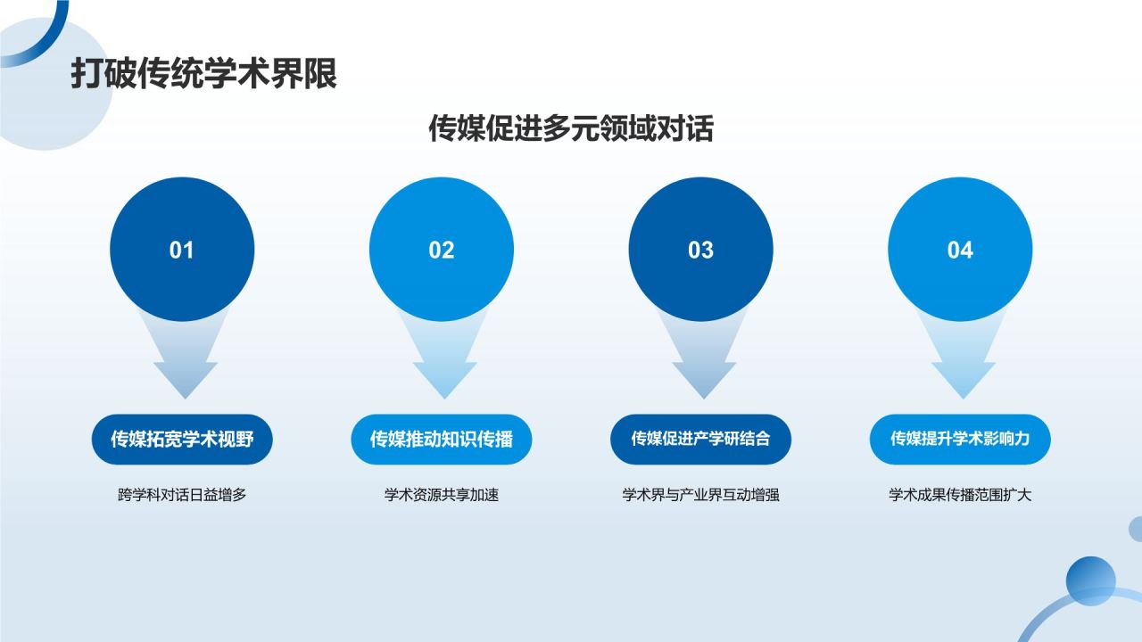 蓝色摄影风媒体传媒在学术答辩中的角色PPT模板