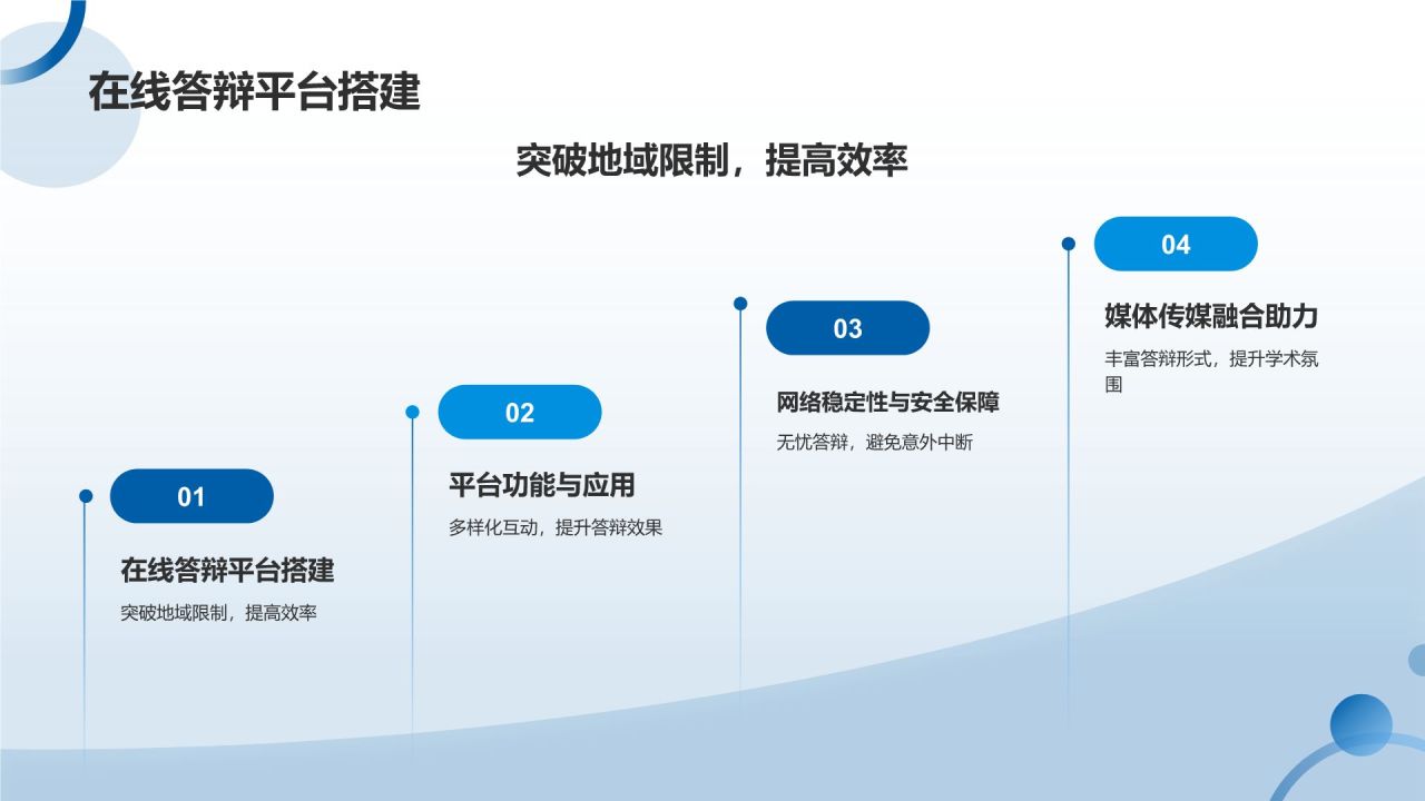 蓝色摄影风媒体传媒在学术答辩中的角色PPT模板