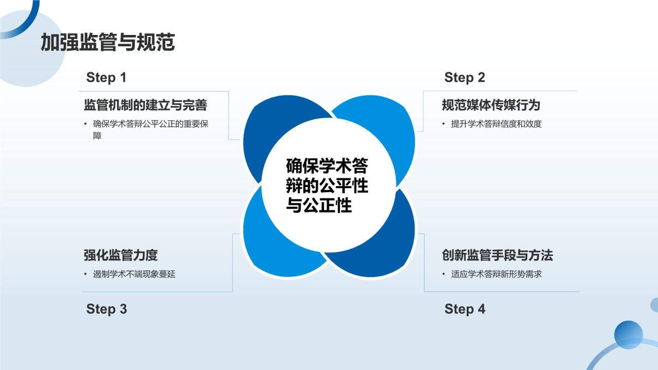 蓝色摄影风媒体传媒在学术答辩中的角色PPT模板