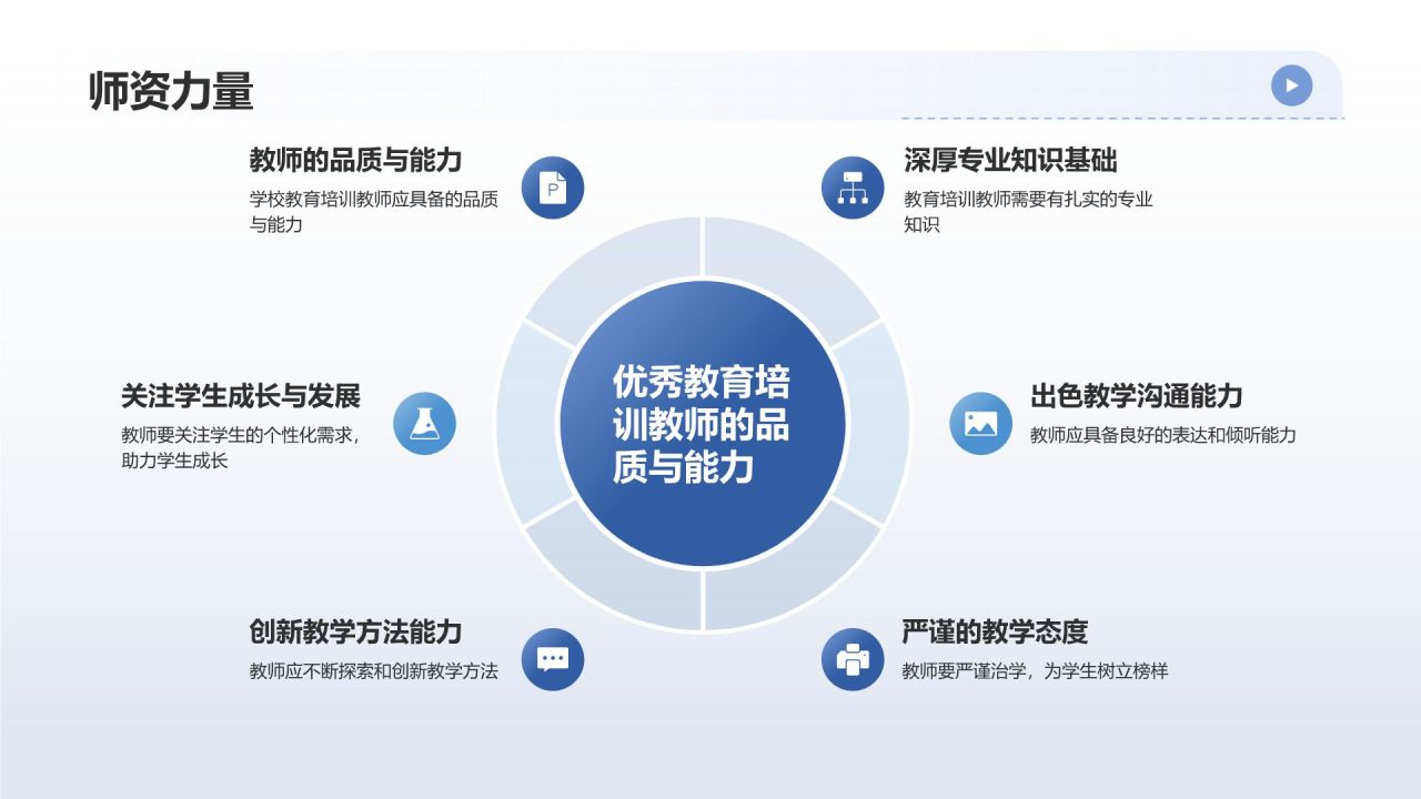 蓝色摄影风教育培训相册图集PPT模板