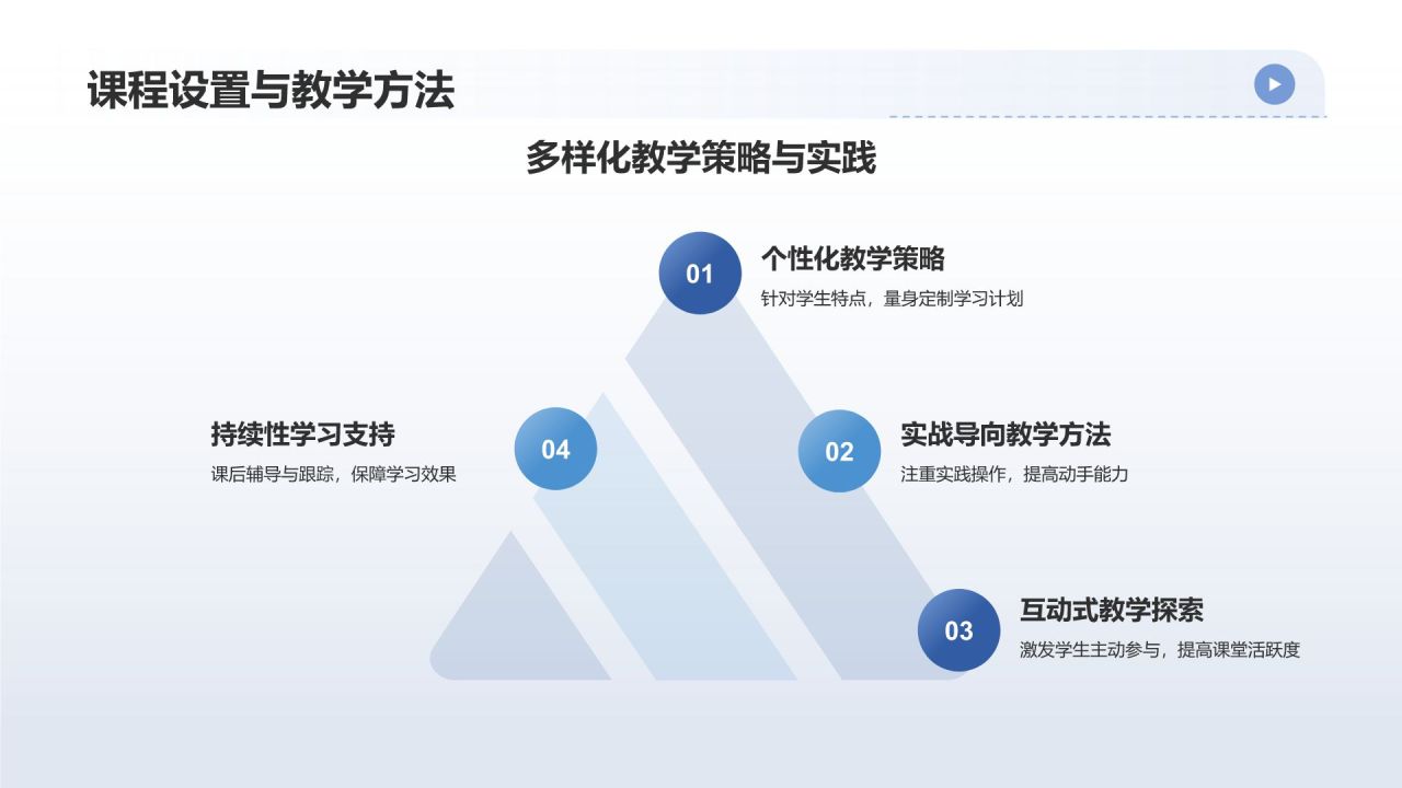 蓝色摄影风教育培训相册图集PPT模板