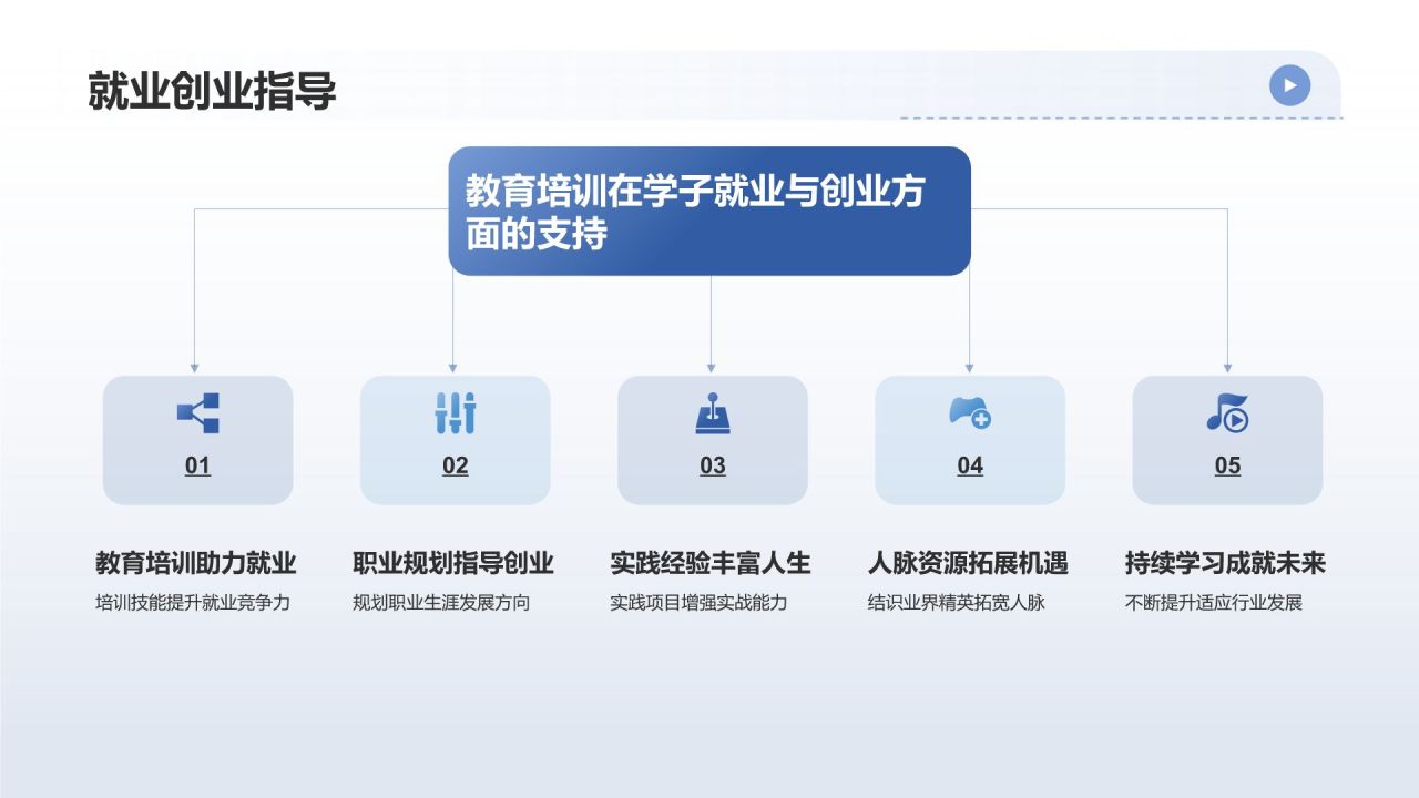 蓝色摄影风教育培训相册图集PPT模板