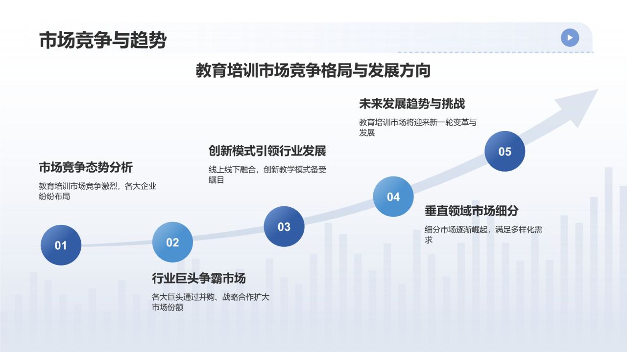 蓝色摄影风教育培训相册图集PPT模板
