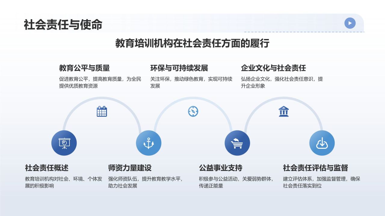 蓝色摄影风教育培训相册图集PPT模板